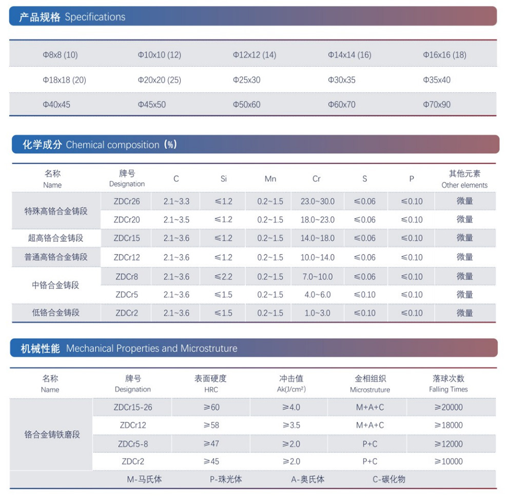 “大洋”牌鉻系列合金鑄段 “大洋”牌鉻系列合金鑄段